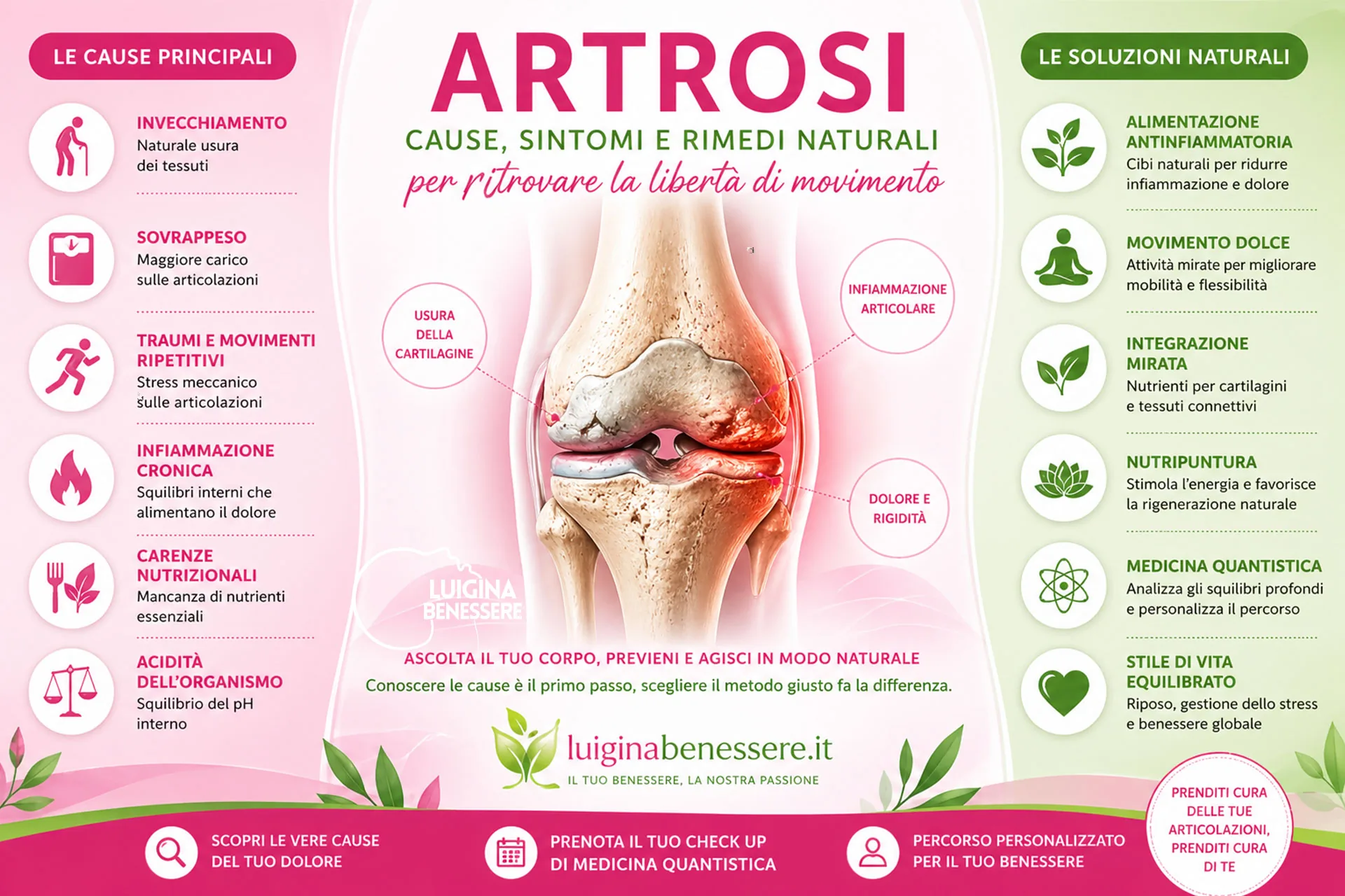 Copertina articolo: Artrosi