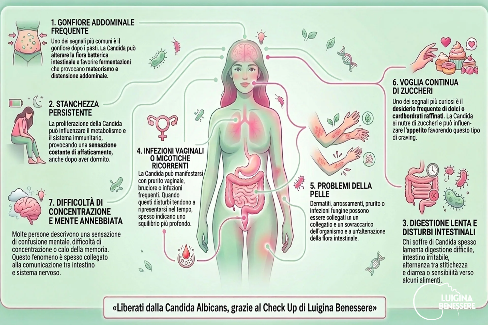 Copertina articolo: Candida intestinale