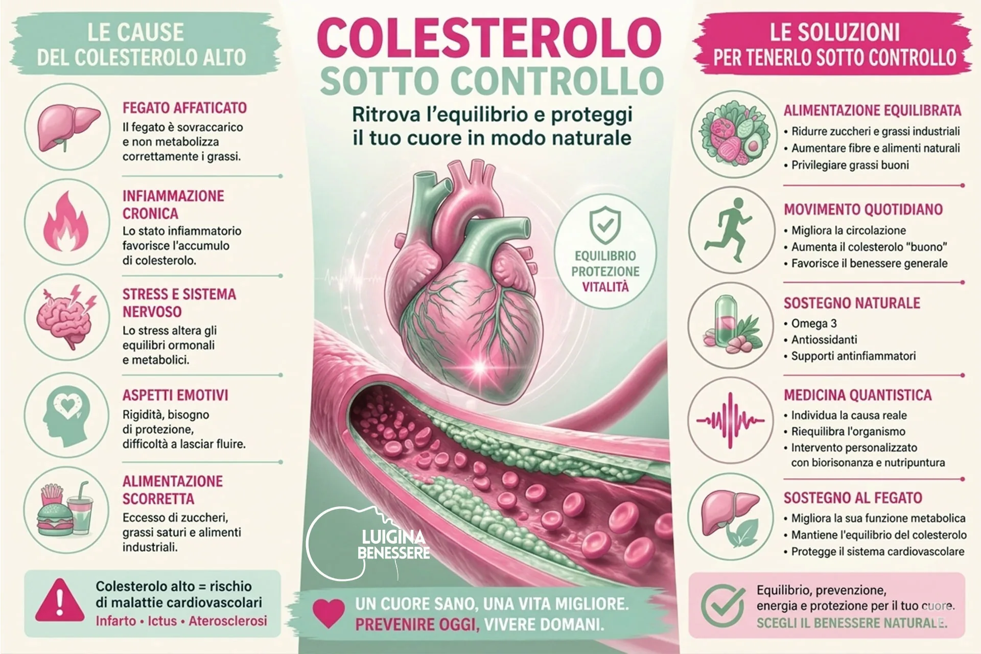 Copertina articolo: Colesterolo sotto controllo