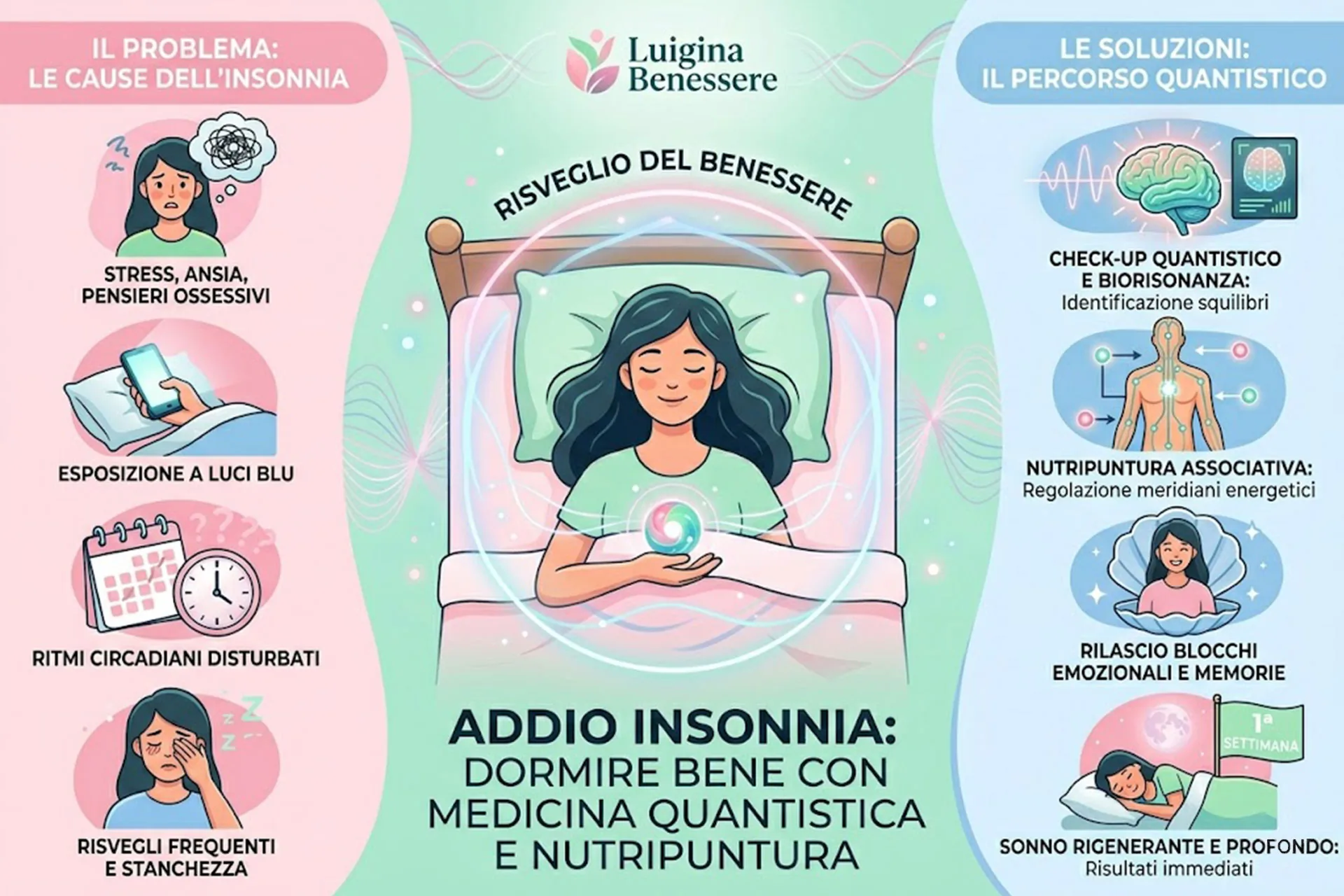 Copertina articolo: Insonnia