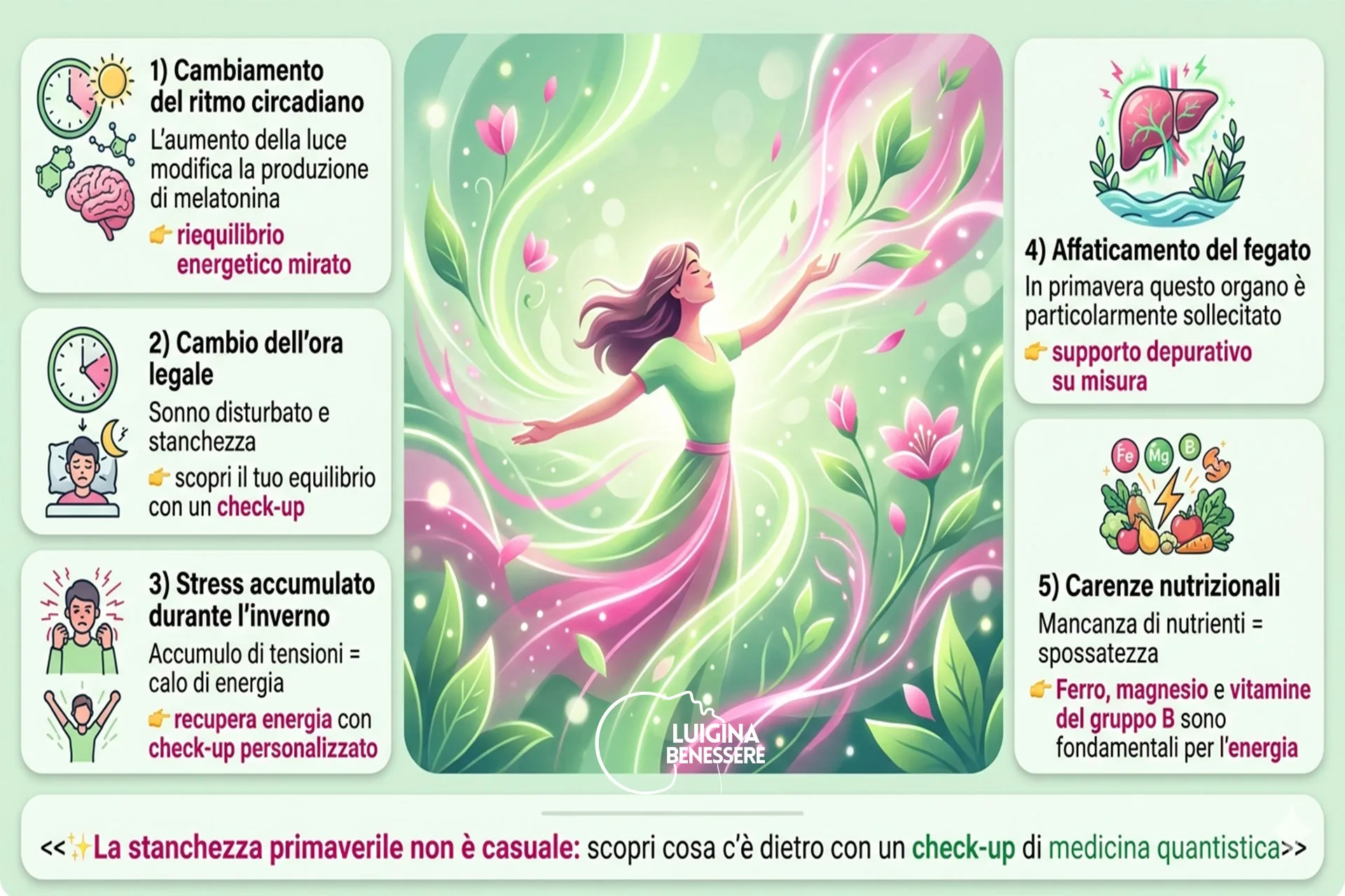 Copertina articolo: Calo di energia in primavera