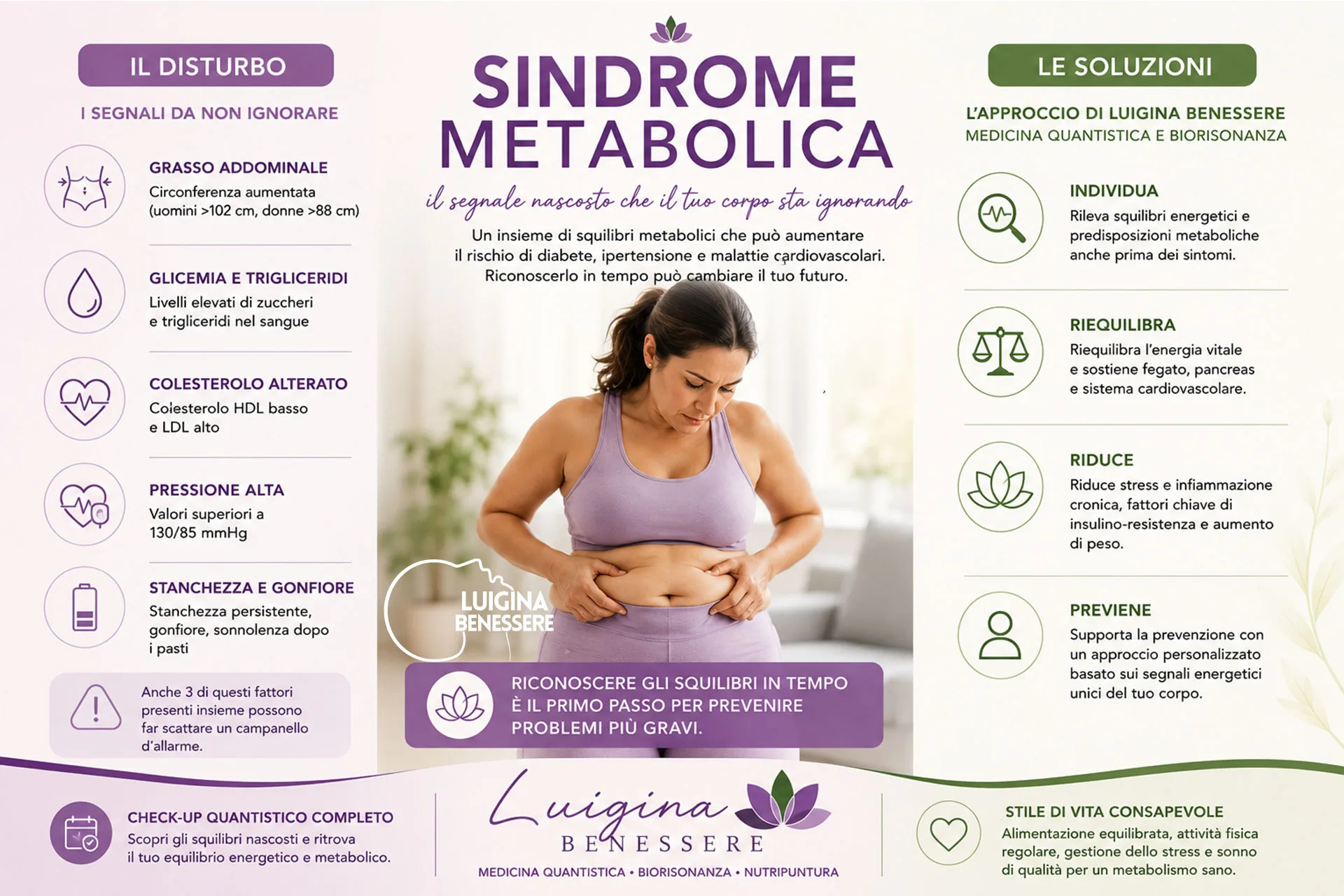 Copertina articolo: Sindrome metabolica