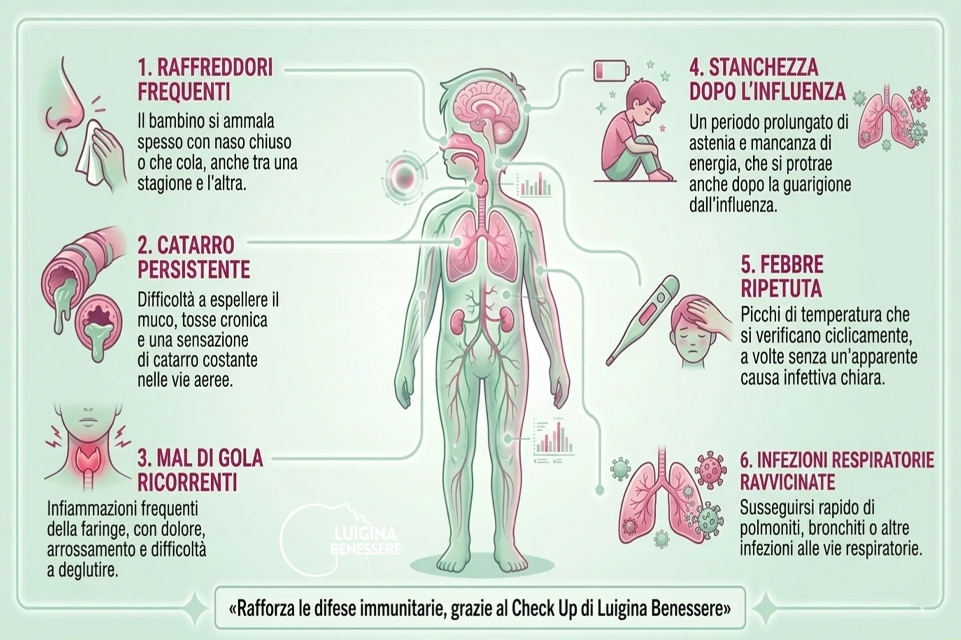 Copertina articolo: Sistema immunitario dei bambini