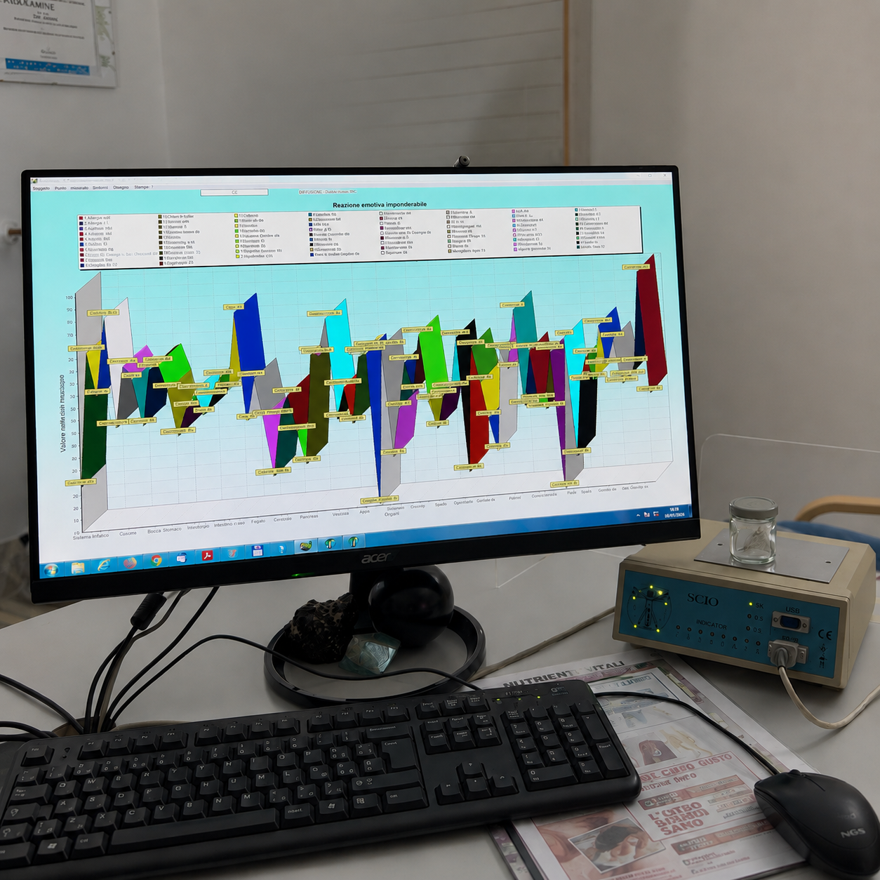 Monitor dedicato al percorso di riequilibrio